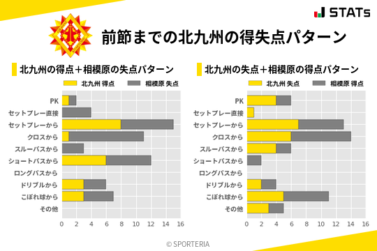 得失点パターン