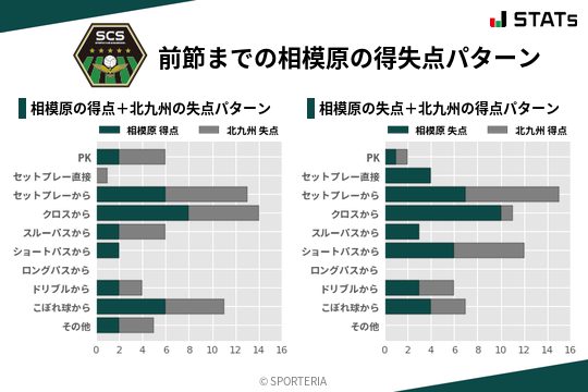 得失点パターン