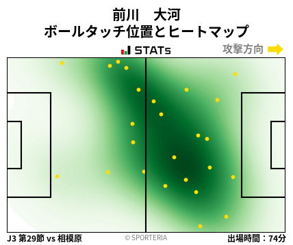 ヒートマップ - 前川　大河