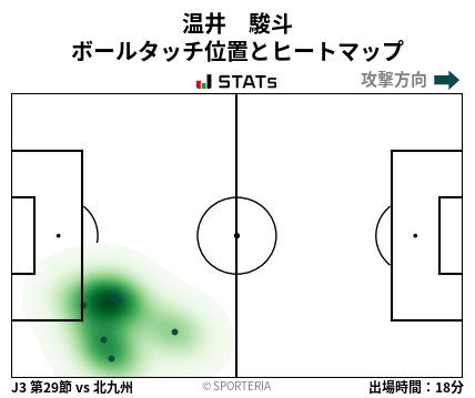 ヒートマップ - 温井　駿斗