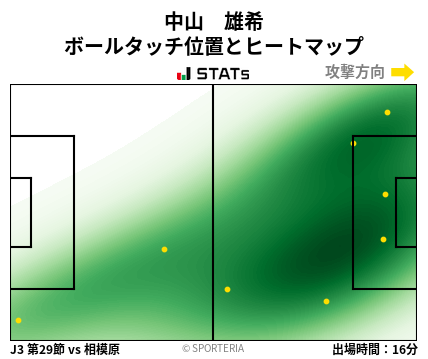 ヒートマップ - 中山　雄希