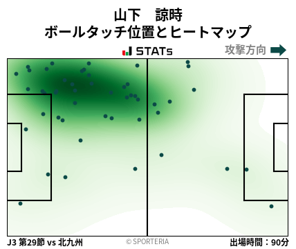 ヒートマップ - 山下　諒時
