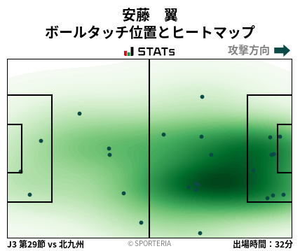 ヒートマップ - 安藤　翼