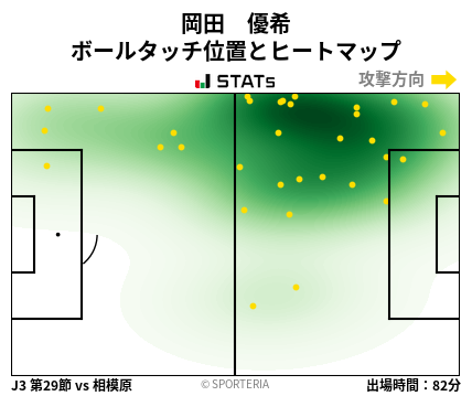 ヒートマップ - 岡田　優希