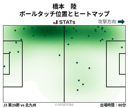 ヒートマップ - 橋本　陸