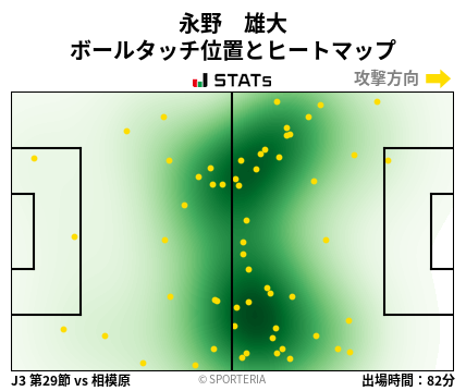ヒートマップ - 永野　雄大
