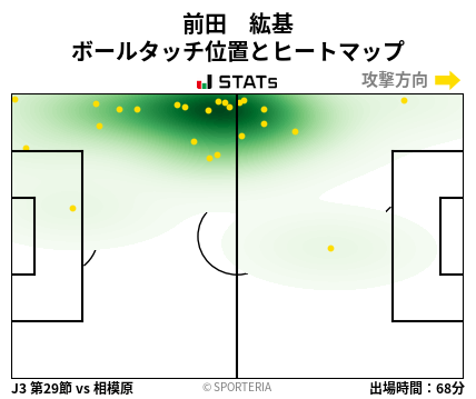 ヒートマップ - 前田　紘基