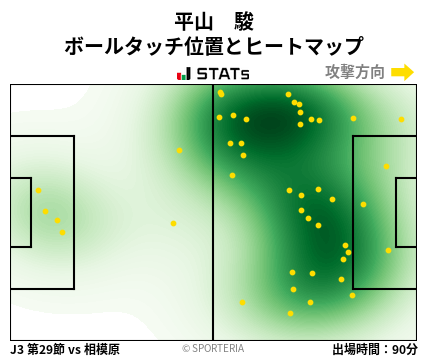 ヒートマップ - 平山　駿