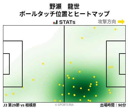 ヒートマップ - 野瀬　龍世