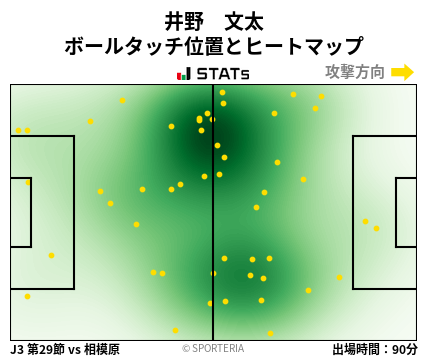 ヒートマップ - 井野　文太