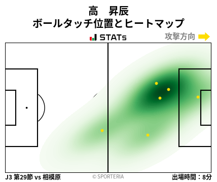 ヒートマップ - 高　昇辰