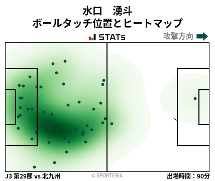 ヒートマップ - 水口　湧斗