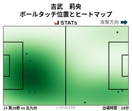 ヒートマップ - 吉武　莉央