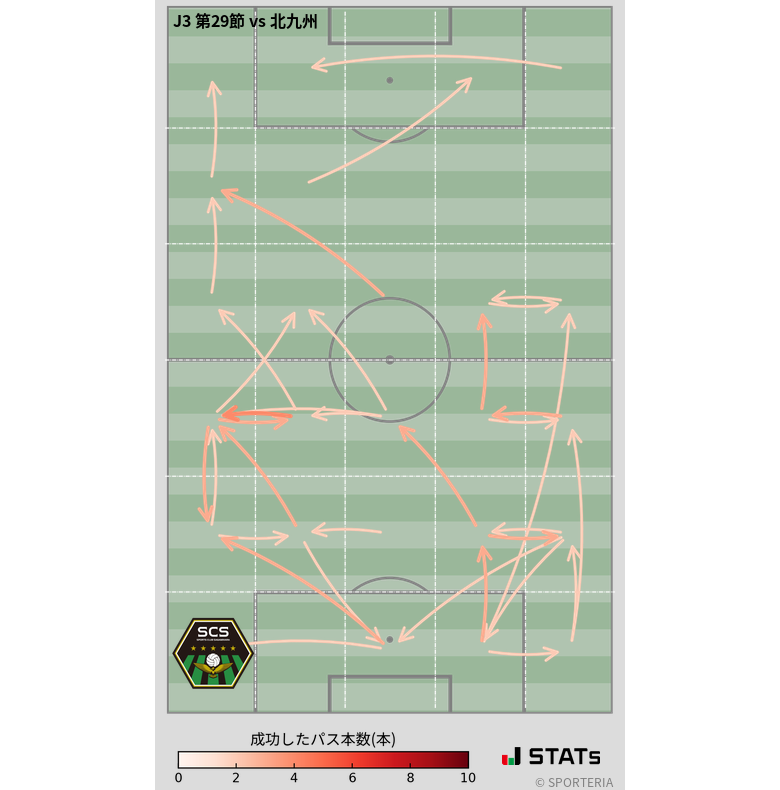 エリア間パス図