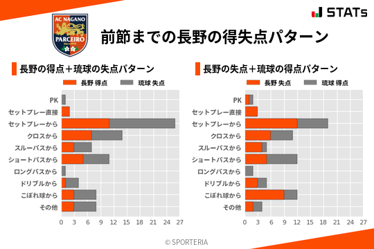 得失点パターン