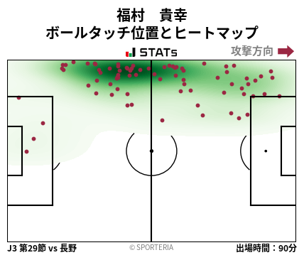 ヒートマップ - 福村　貴幸