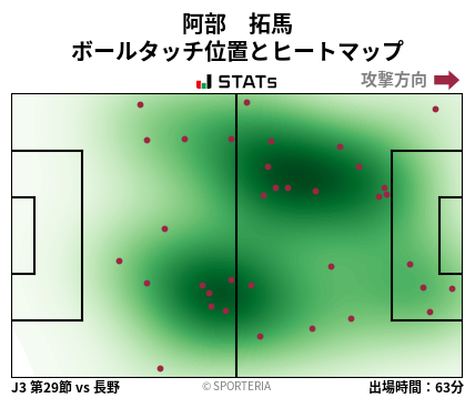 ヒートマップ - 阿部　拓馬
