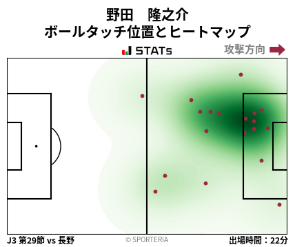 ヒートマップ - 野田　隆之介
