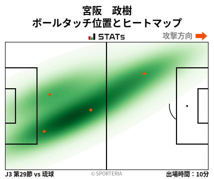 ヒートマップ - 宮阪　政樹