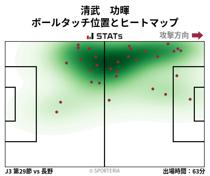 ヒートマップ - 清武　功暉