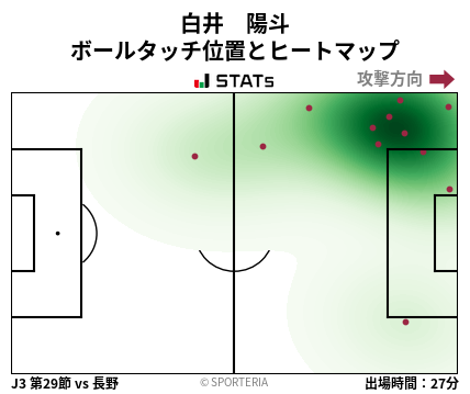 ヒートマップ - 白井　陽斗