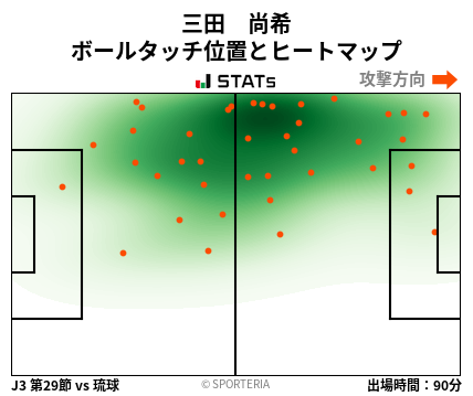 ヒートマップ - 三田　尚希