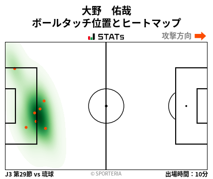 ヒートマップ - 大野　佑哉