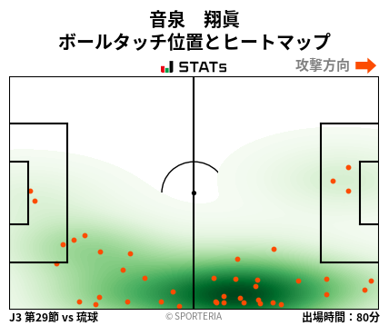 ヒートマップ - 音泉　翔眞