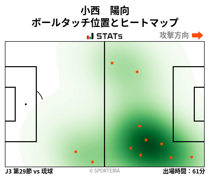ヒートマップ - 小西　陽向