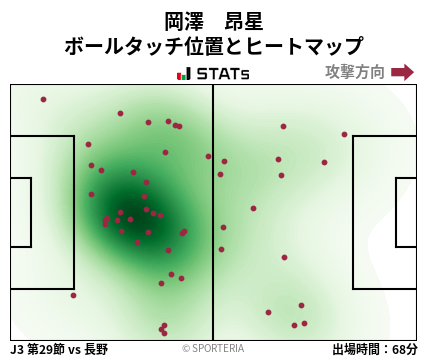 ヒートマップ - 岡澤　昂星
