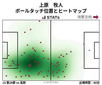 ヒートマップ - 上原　牧人