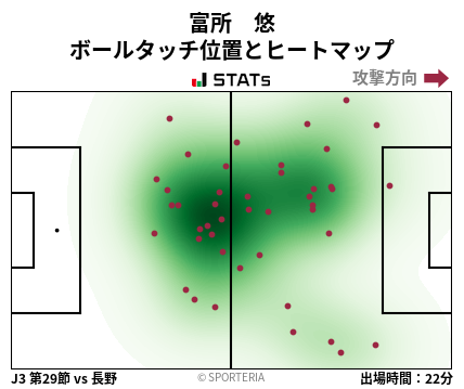 ヒートマップ - 富所　悠