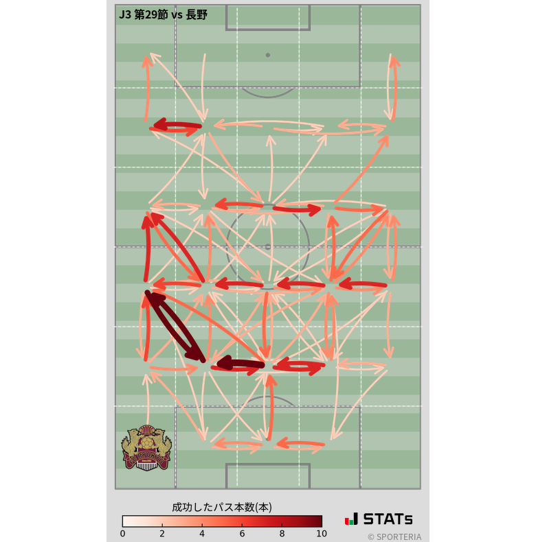 エリア間パス図