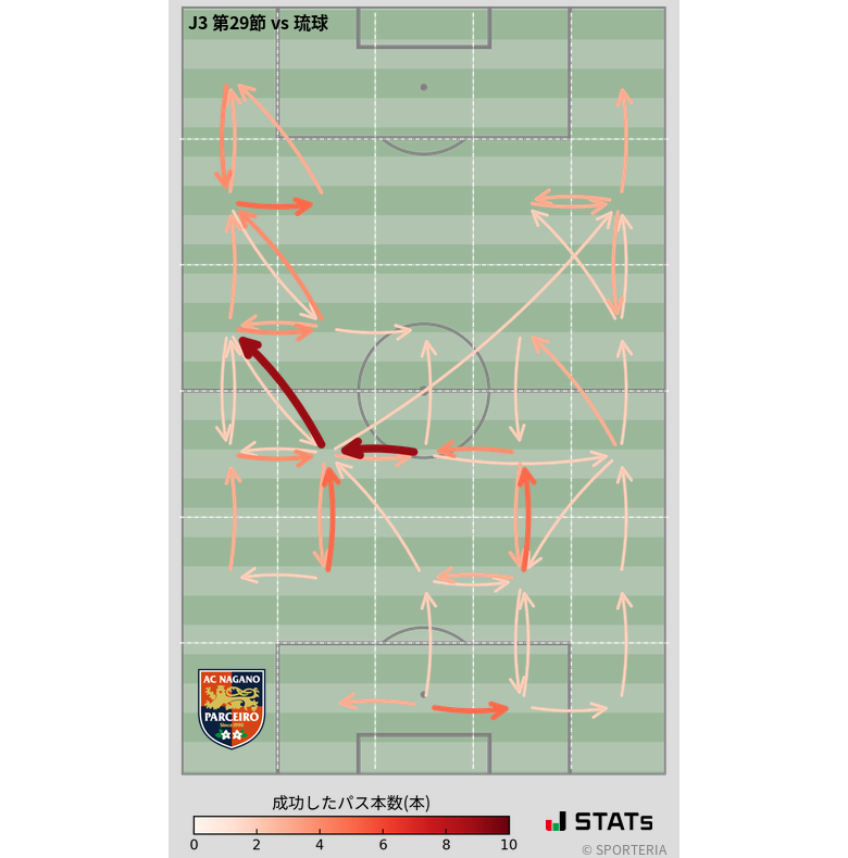 エリア間パス図