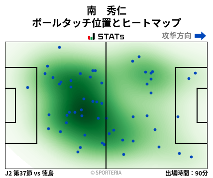 ヒートマップ - 南　秀仁