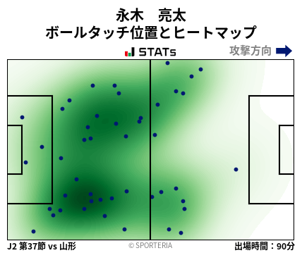 ヒートマップ - 永木　亮太