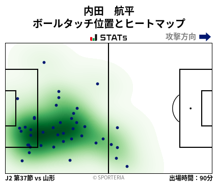 ヒートマップ - 内田　航平