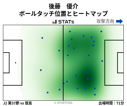 ヒートマップ - 後藤　優介