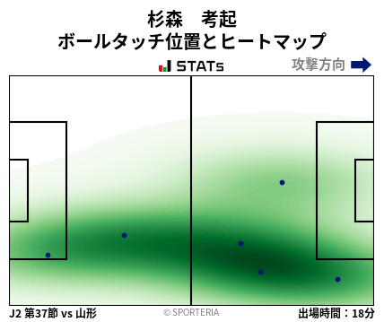 ヒートマップ - 杉森　考起