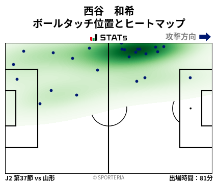 ヒートマップ - 西谷　和希