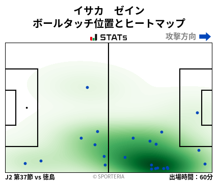 ヒートマップ - イサカ　ゼイン