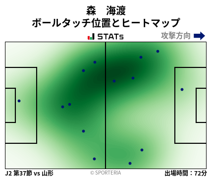 ヒートマップ - 森　海渡