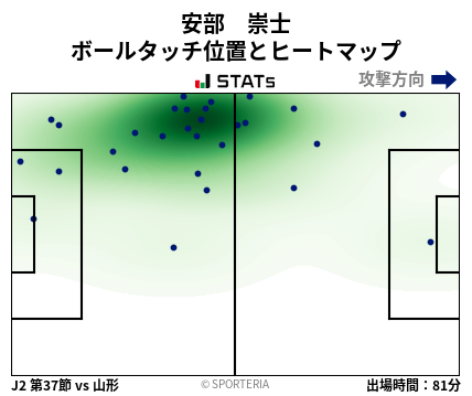 ヒートマップ - 安部　崇士
