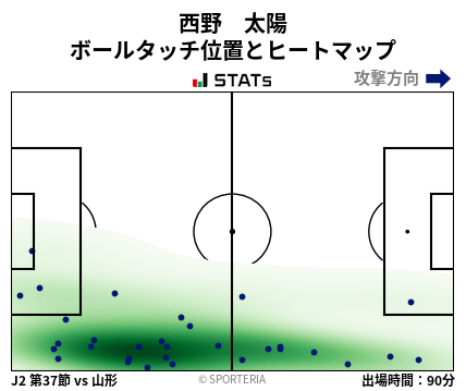 ヒートマップ - 西野　太陽