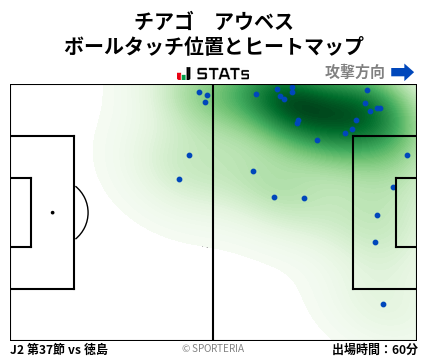 ヒートマップ - チアゴ　アウベス