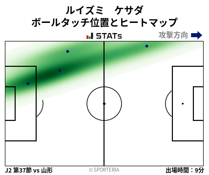 ヒートマップ - ルイズミ　ケサダ