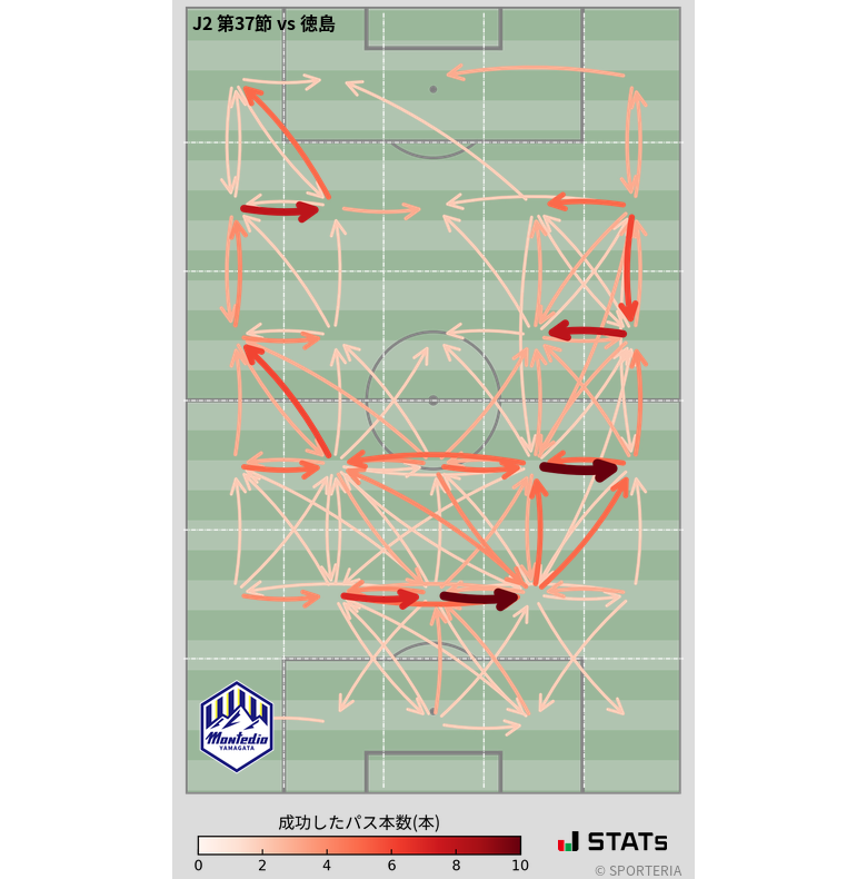 エリア間パス図