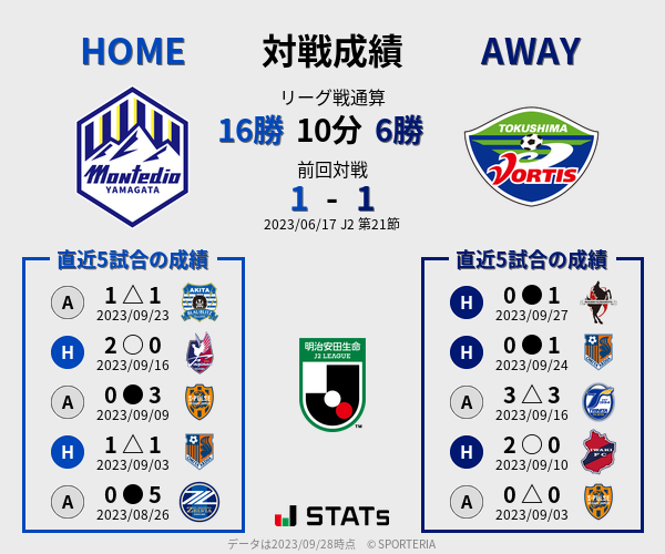 前節までの対戦成績