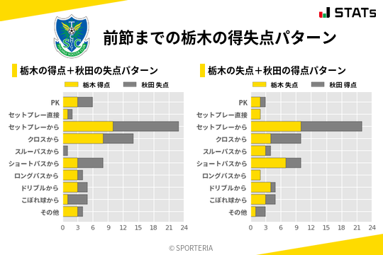 得失点パターン