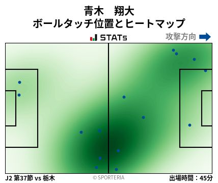 ヒートマップ - 青木　翔大